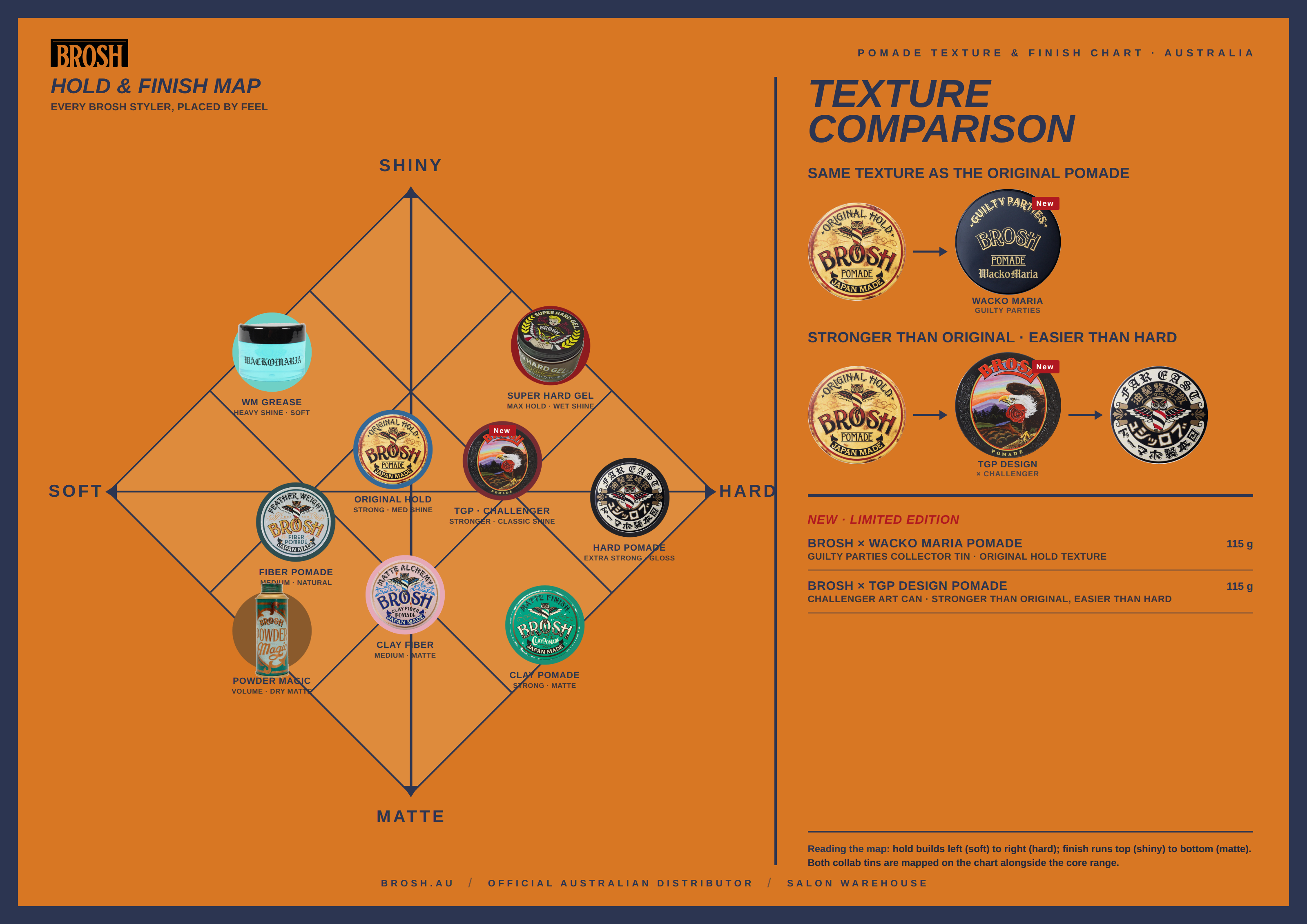 BROSH pomade texture & finish chart